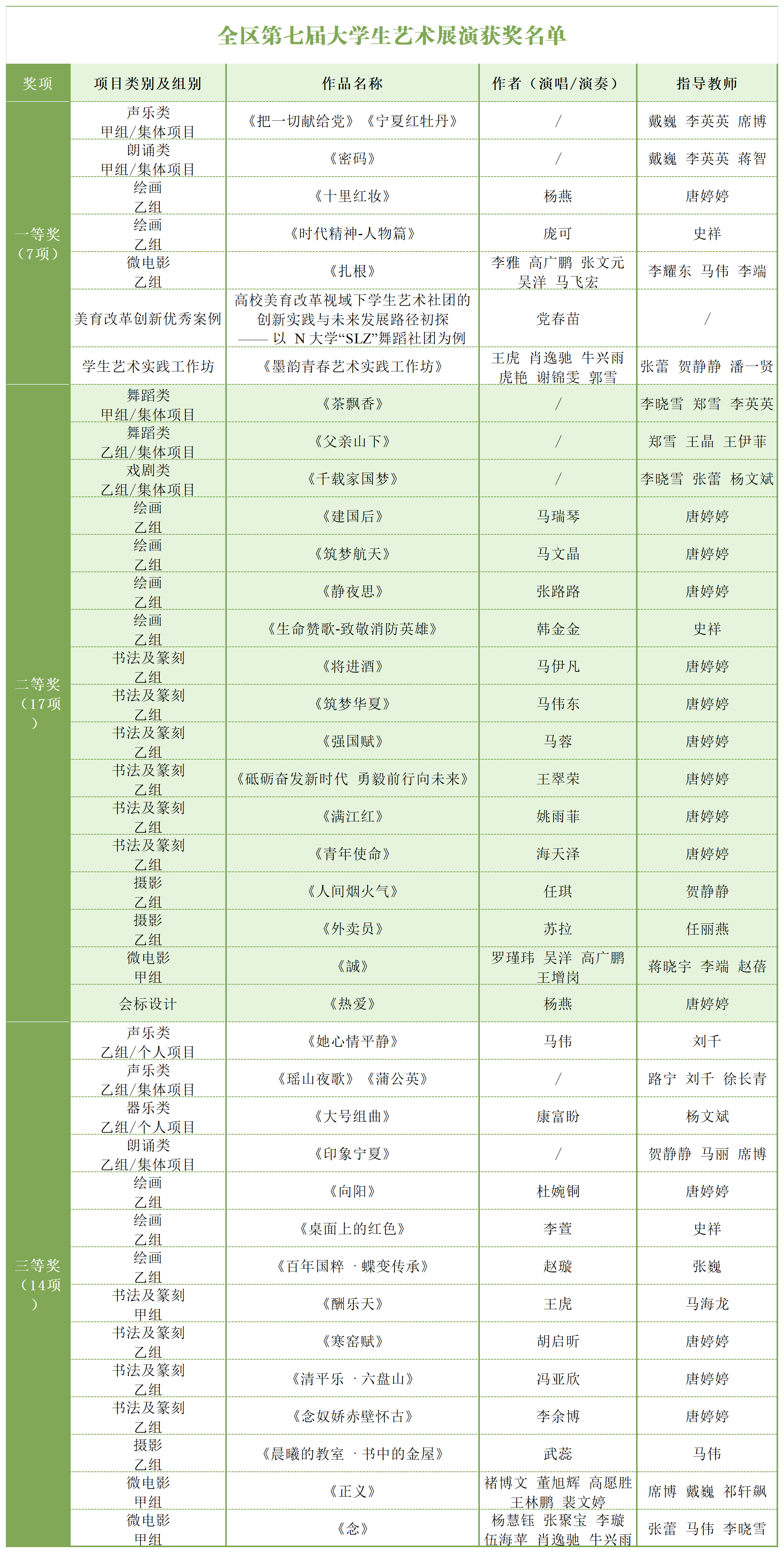 獲獎(jiǎng)名單.png